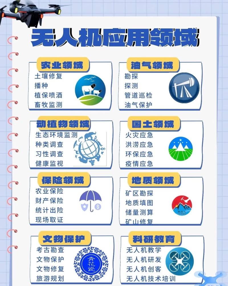 哪些行业离不开它?意想不到的应用