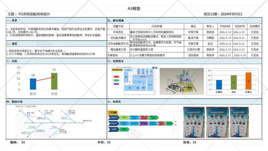 车间A3报告改善案例挂墙展示图