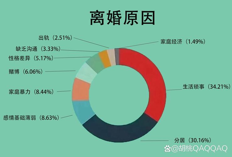 离婚冷静期公众认知误区调查统计图