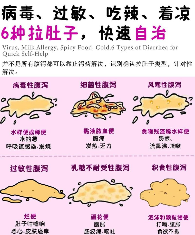 那些容易被忽略的腹泻，比你想的麻烦