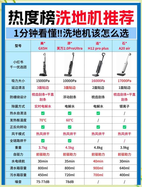 选洗地机，记住这几个硬指标就够了