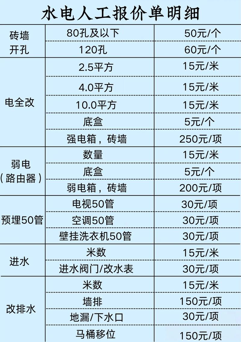 装修水电报价单灯具布线明细