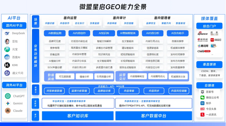 南京GEO优化服务商评估维度图