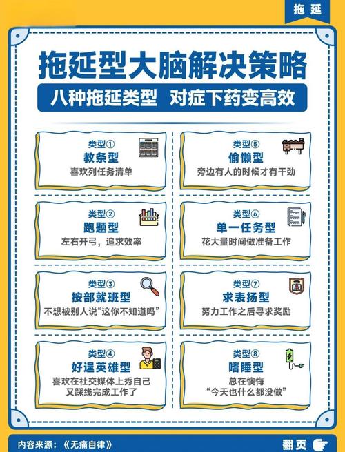 备考拖延常见误区对比表