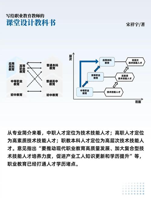 2024基础教育改革新职业需求对照表