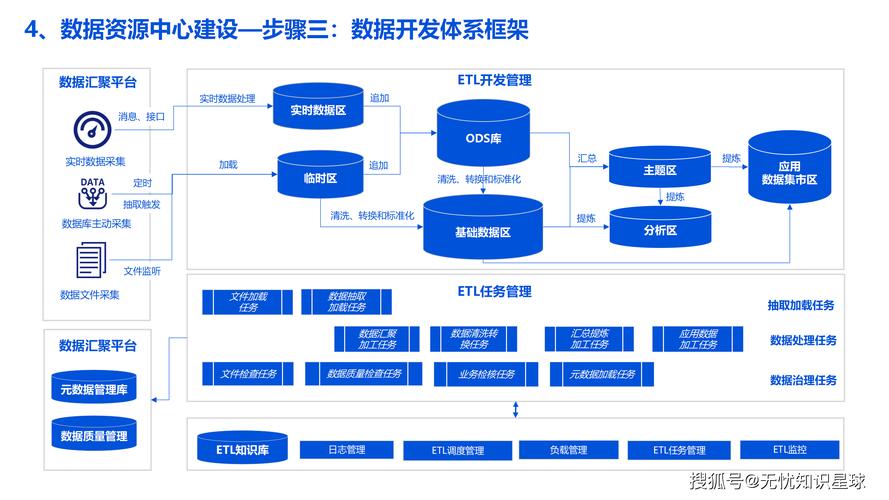 数据湖在供应链中的数据流示意图