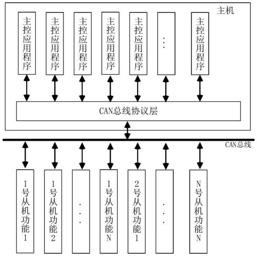 电气通信的兼容魔咒