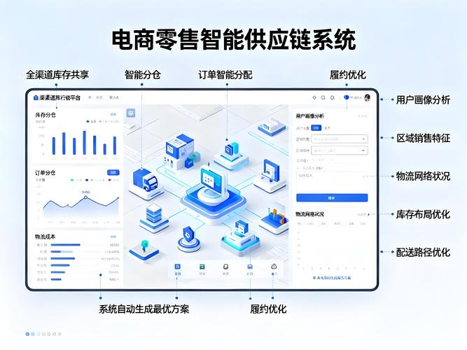 智能决策支持：别被"全知全能"营销骗了，它本来就该解决真问题