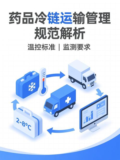 医药冷链运输中数据不一致导致疫苗失效示意图