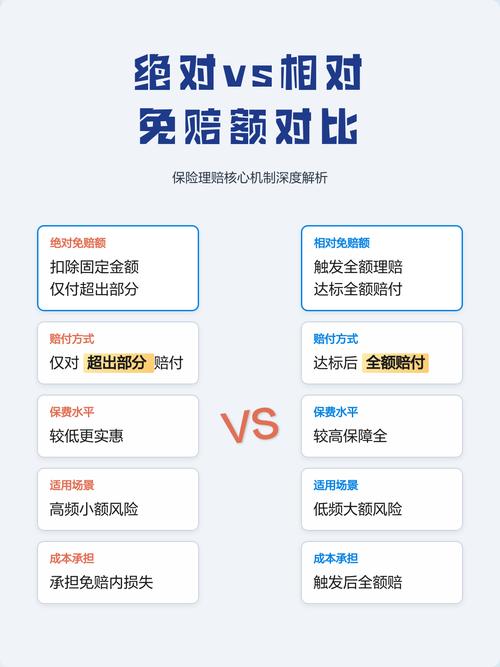 财产险绝对免赔相对免赔对比表