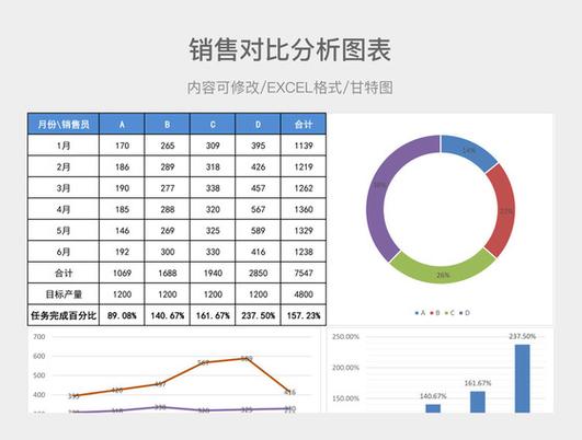 中小商家品牌营销投入产出对比表
