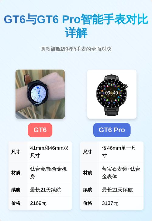 不同价位智能手表屏幕边框对比实拍