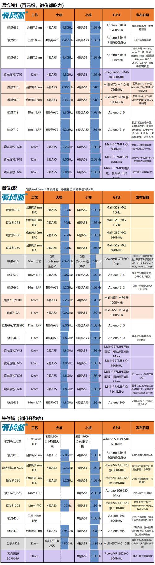 1946年ENIAC计算机与现代手机芯片尺寸对比图