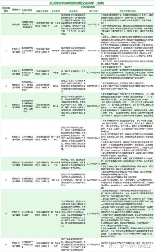 文物经营合规审查核心要点清单