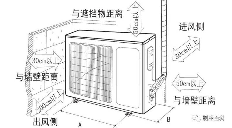 空调外机安装位置距离规范示意图