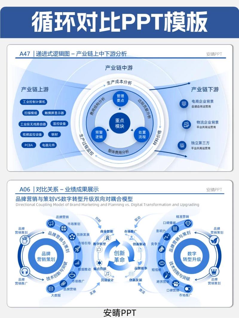 最新的行业动向：循环经济指标正在从“通用”变“定制”