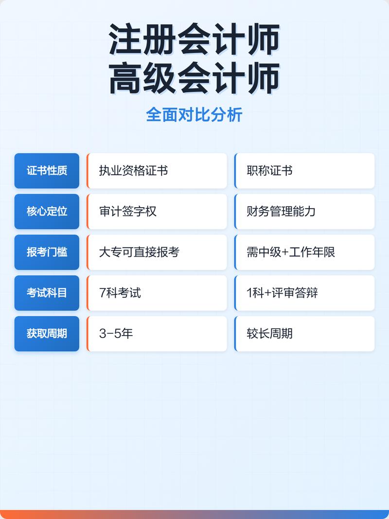 注册会计师与普通会计职业路径对比图