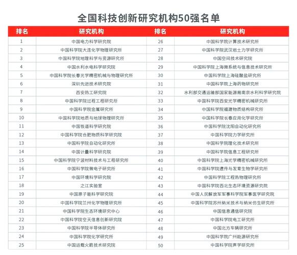 为什么说破局科研无效内卷，得靠真能落地的技术共享机制