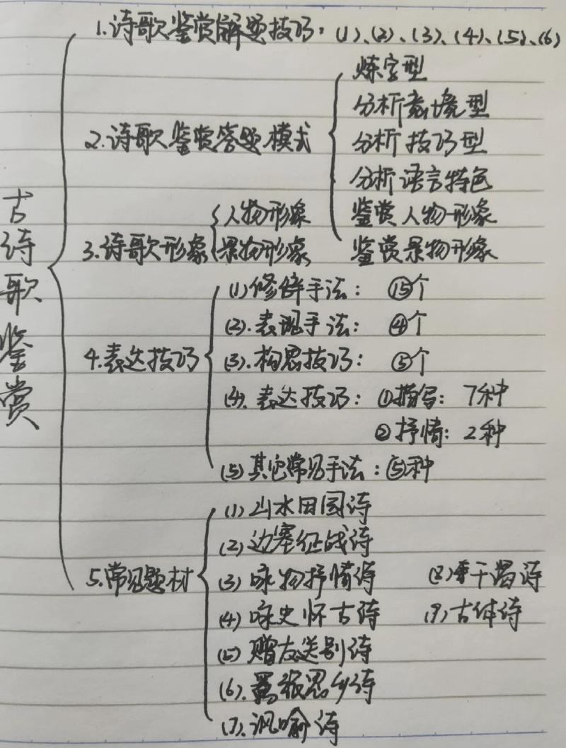 初中高中诗歌鉴赏答题步骤手写笔记