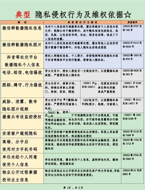 相邻隐私权纠纷合法侵权情景对比表