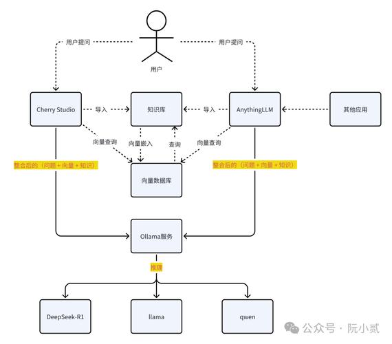 DeepSeek企业知识库向量检索流程图