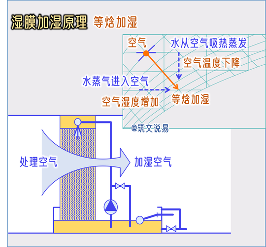 工业加湿器加湿量计算公式示意图