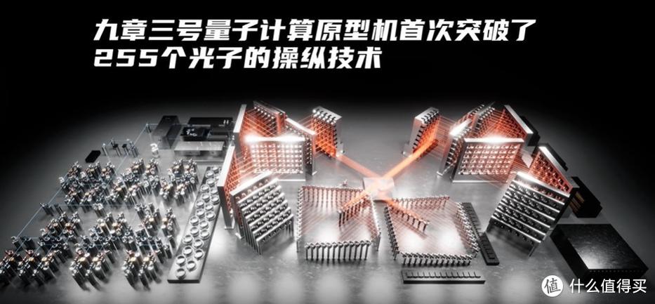 中国九章量子计算机光量子干涉仪