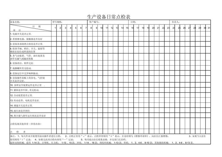 制造业工厂自动化生产线预防性维护点检表