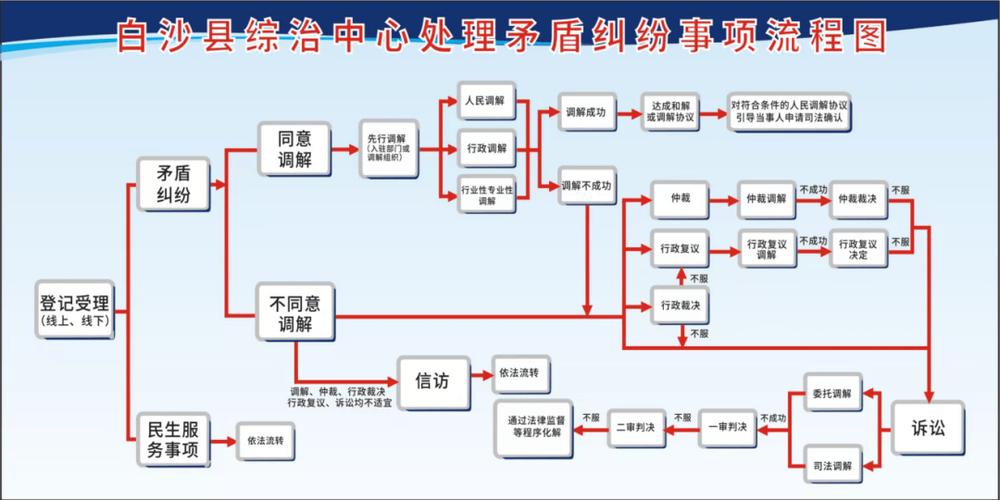 中国法律规范冲突解决路径图