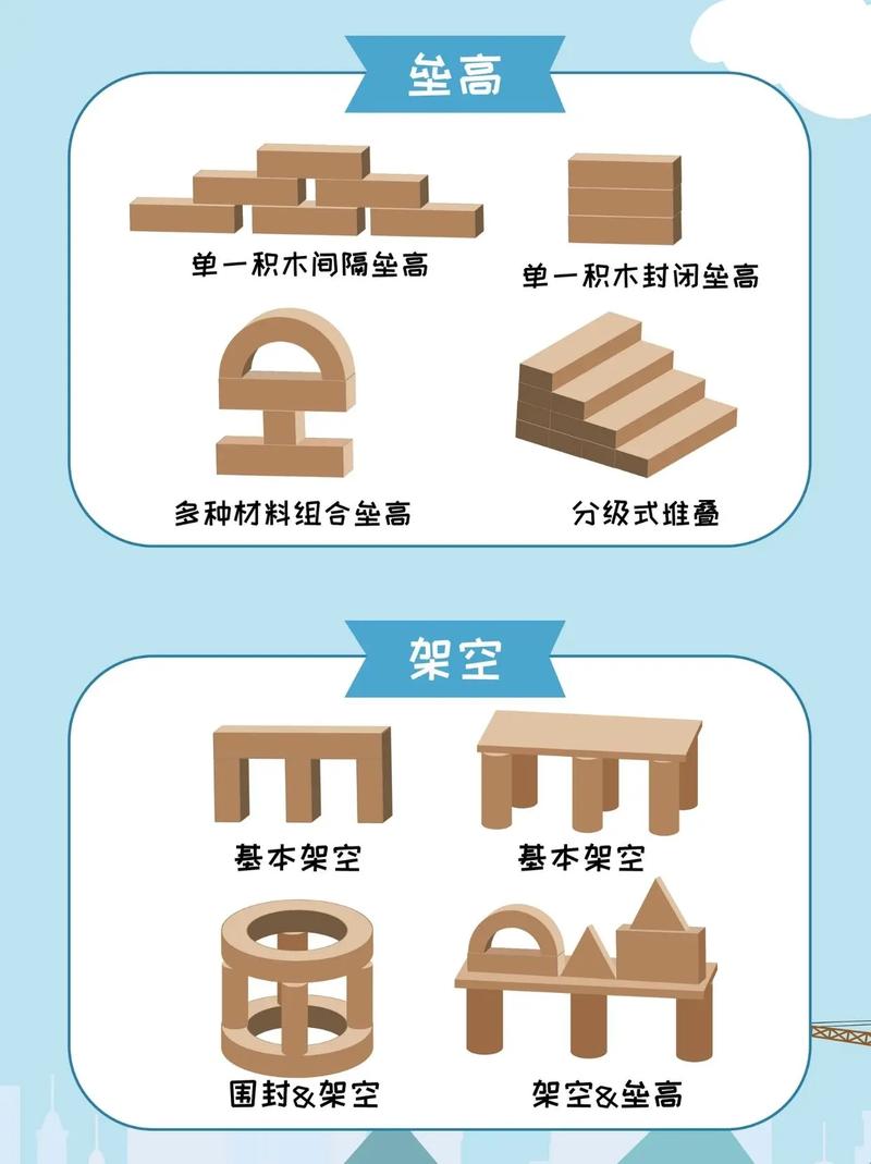 幼儿园积木区儿童社交冲突示意图