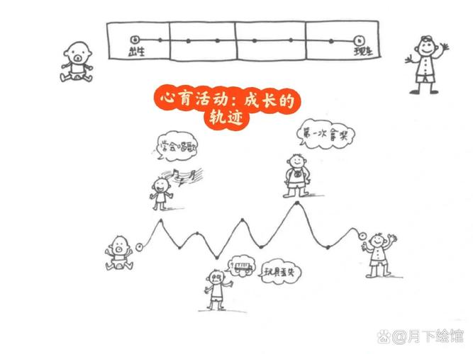 儿童成长心理边界线示意图