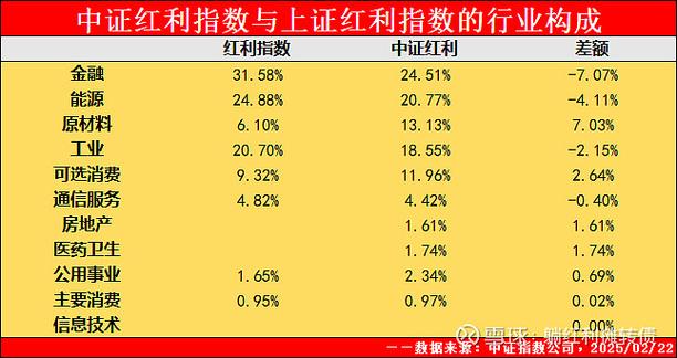 这证还能吃几年红利?