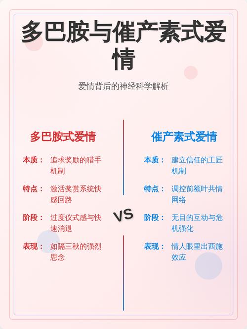 恋爱不同阶段多巴胺和催产素水平变化曲线图