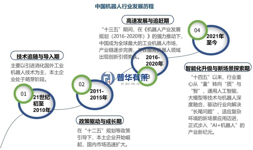 延伸看看现在的应用趋势