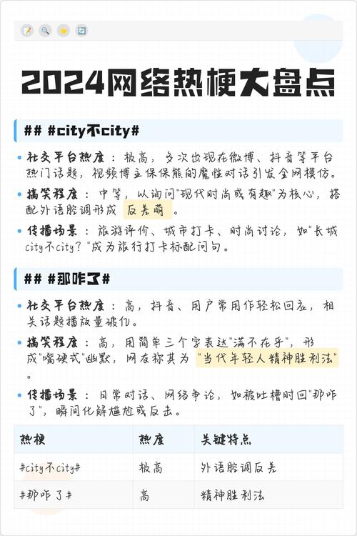 网络热梗半夜刷屏时间分布图