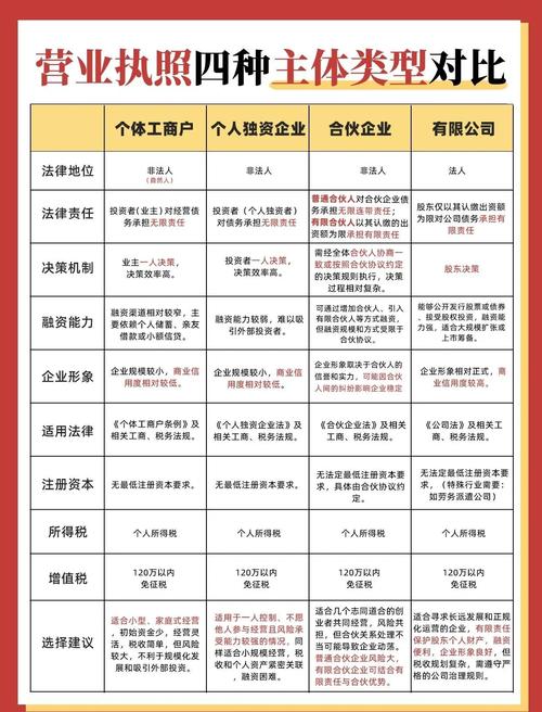 几个我合作过的厂家类型，可以参考