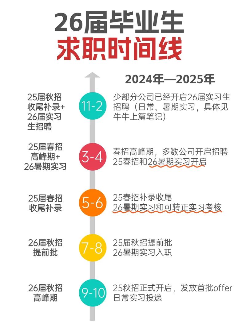 本科就业校招时间规划表手写笔记