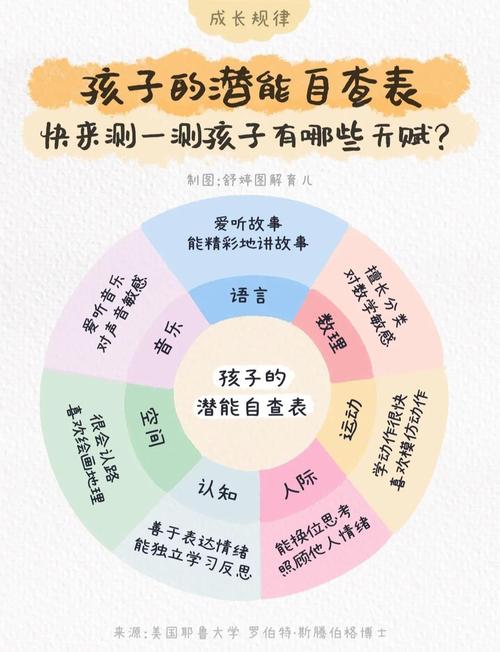 我的“懒人”定制法:三步找出孩子的隐藏天赋