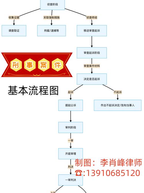 刑事诉讼法37天黄金救援期流程示意图