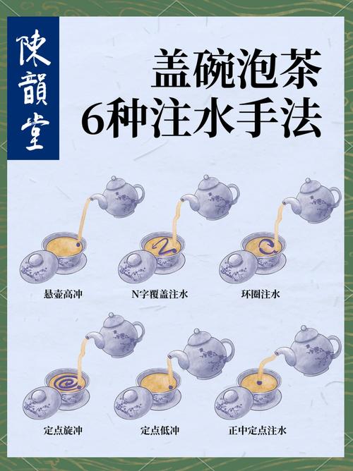 盖碗冲泡乌龙茶快速出汤过程