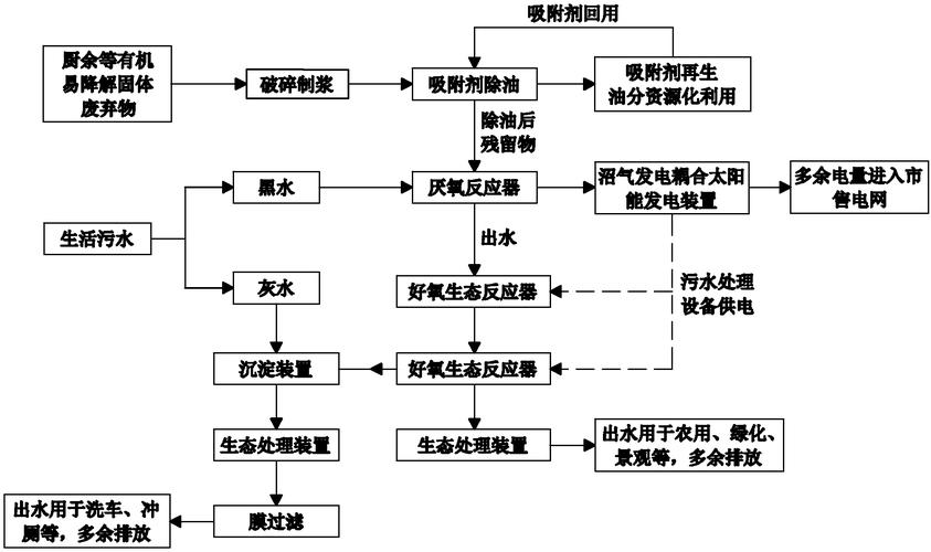 固废处理资源化利用工艺流程图解