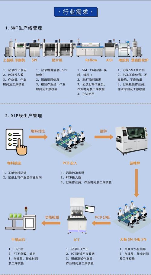 3C工厂SMT生产线工业雾计算节点部署图