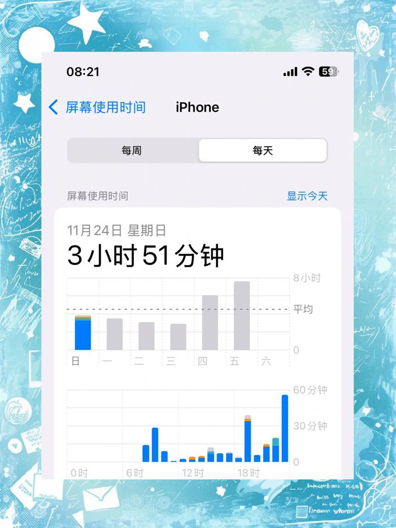 家长查看手机屏幕使用时长界面