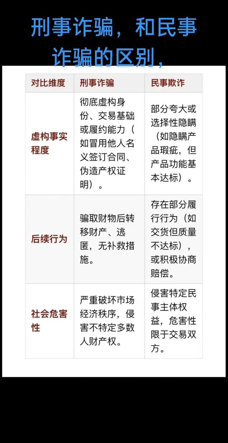 诈骗罪与民事欺诈区别实务对照表