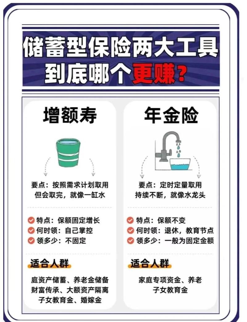 年金险适合人群特征对照表