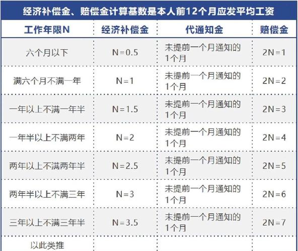 北京劳动纠纷赔偿计算标准表