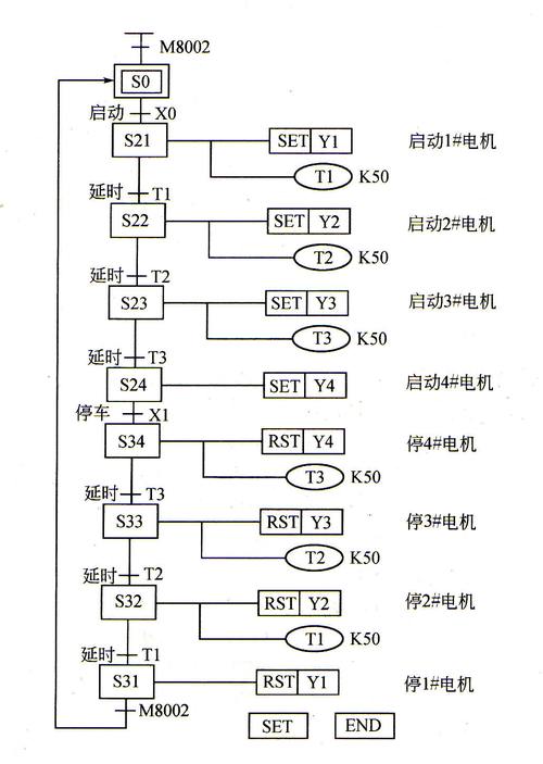 熔断器状态机转移条件滑动窗口示意图