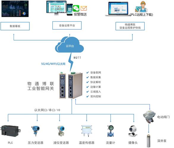 流体设备智能监控系统界面示意图