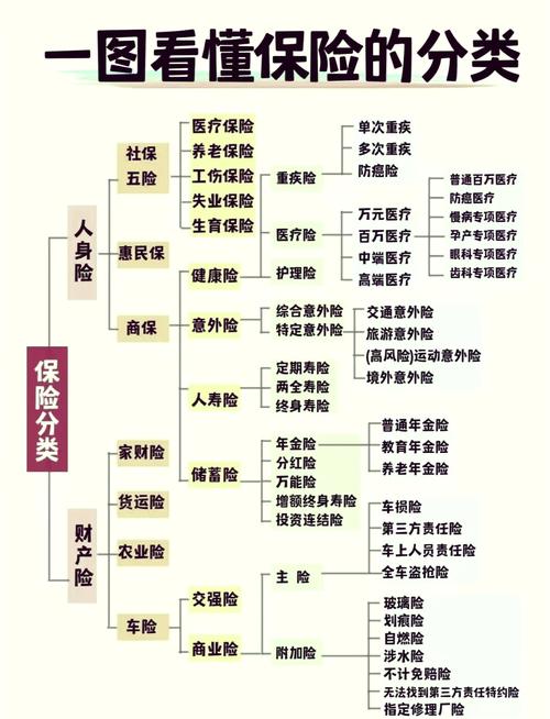 知识产权保险保障责任分类表