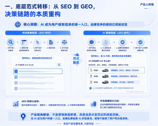 一、AI搜索重构了品牌流量的底层规则